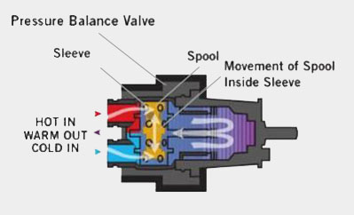 pressure_balance
