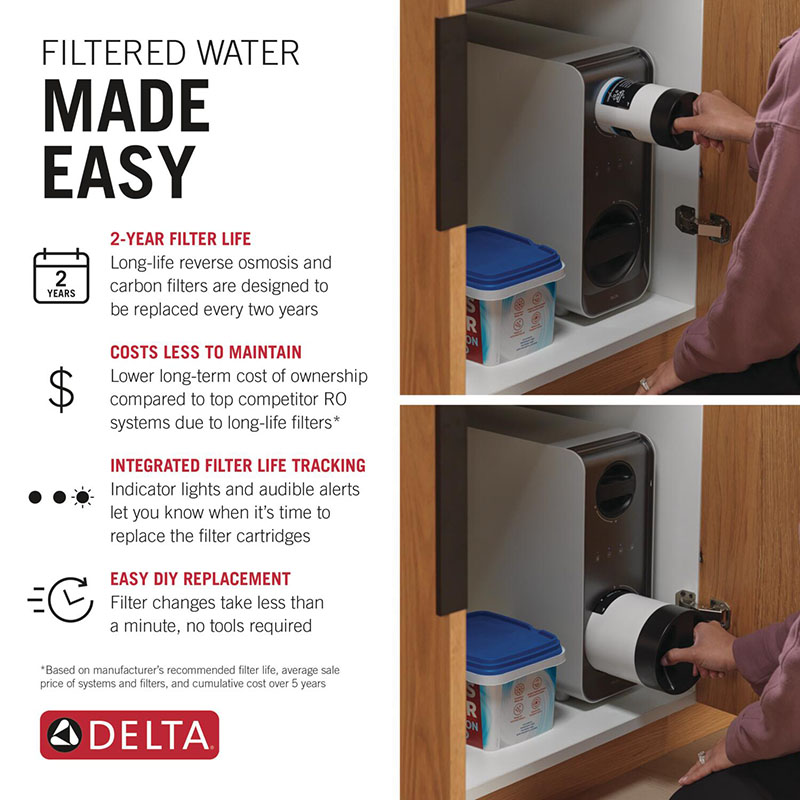 Filtered Water Made Easy