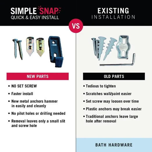 New Parts vs. Old Parts